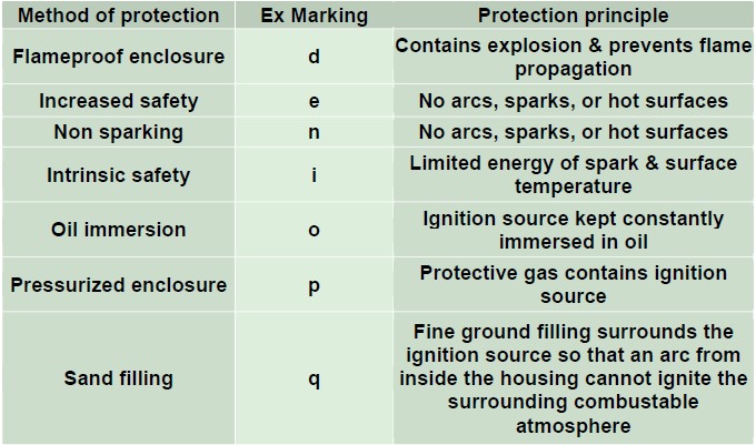 Method of explosion protection - NANYANG BEST INDUSTRIAL EQUIPMENT CO.,LTD